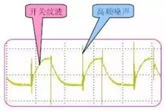  開關(guān)電源波紋的產(chǎn)生、測量及抑制