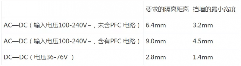  開關(guān)電源“爬電距離”與“電氣間隙”