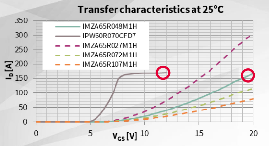  在開關電源轉(zhuǎn)換器中充分利用碳化硅器件的性能優(yōu)勢